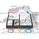 Agile Starter Box DEUTSCHE Version