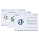 Scrum Basics - Knowhow Cards - English Version