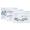 Scrum Basics - Knowhow Cards - English Version